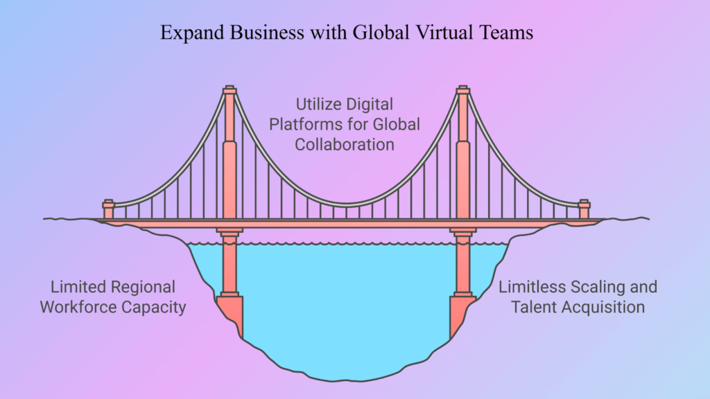 Expand Business with Global Virtual Tearms: Benefits of Virtual Teams