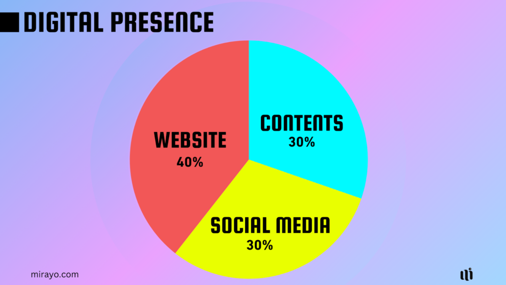 Digital Presence