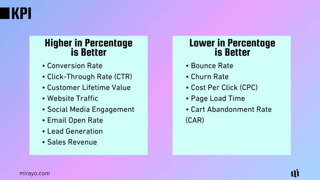 KPI