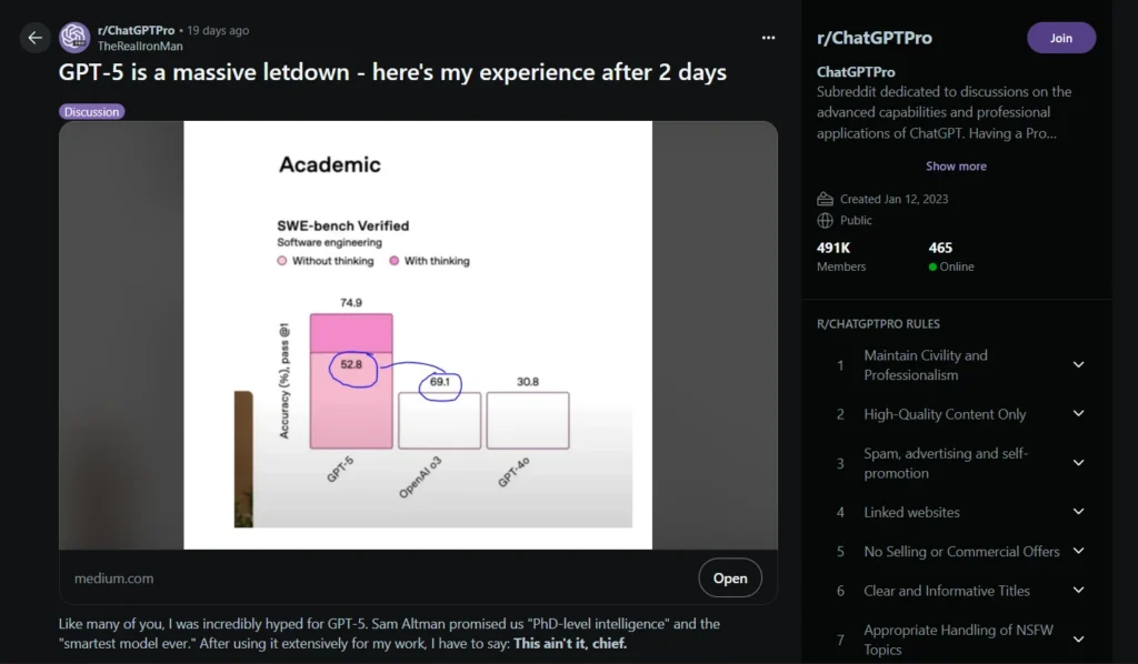 A Reddit Post on ChatGOT