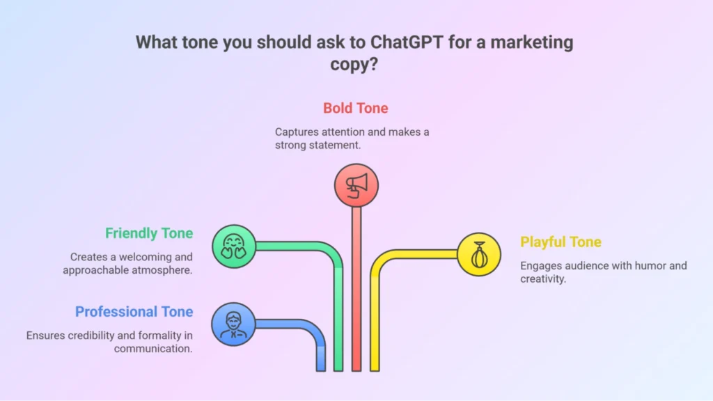 Ignoring Tone or Brand Voice while working in Chat GPT 5