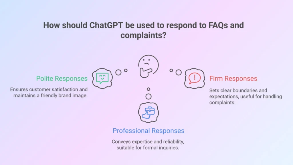 Customize Replies for Customer Service Use