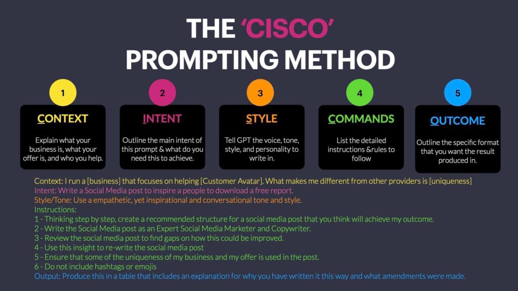 The CISCO Prompt Structure