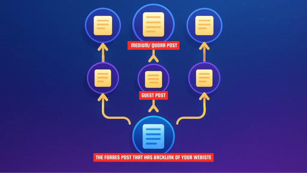 Tier links - Do Nofollow Links Help SEO