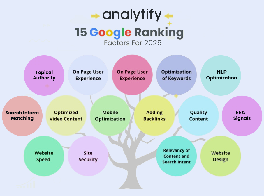Google Ranking Factors: are keywords still important for seo